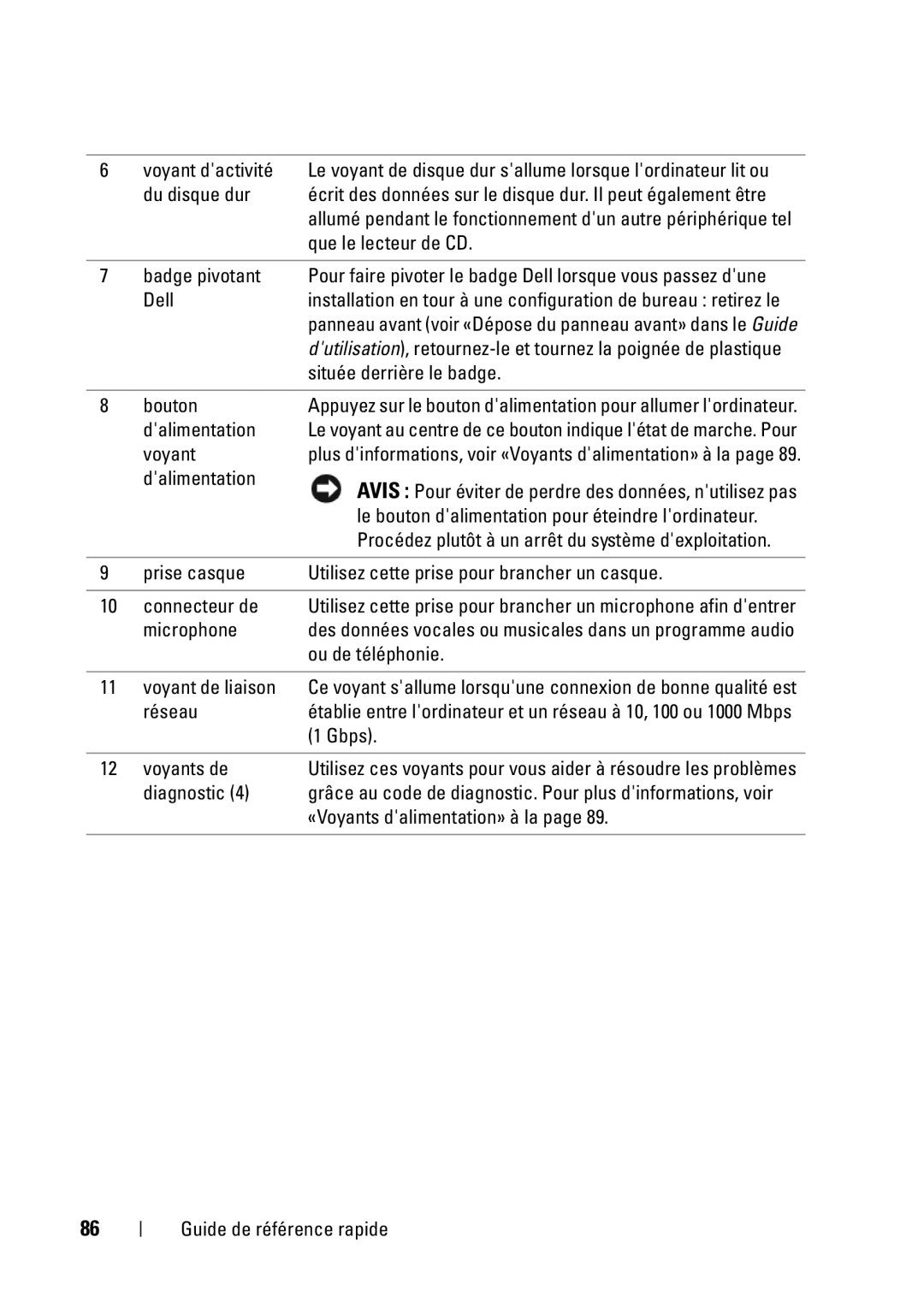Dell T5400 manual Du disque dur, Que le lecteur de CD, Badge pivotant, Dell, Située derrière le badge, Bouton, Voyant, Gbps 