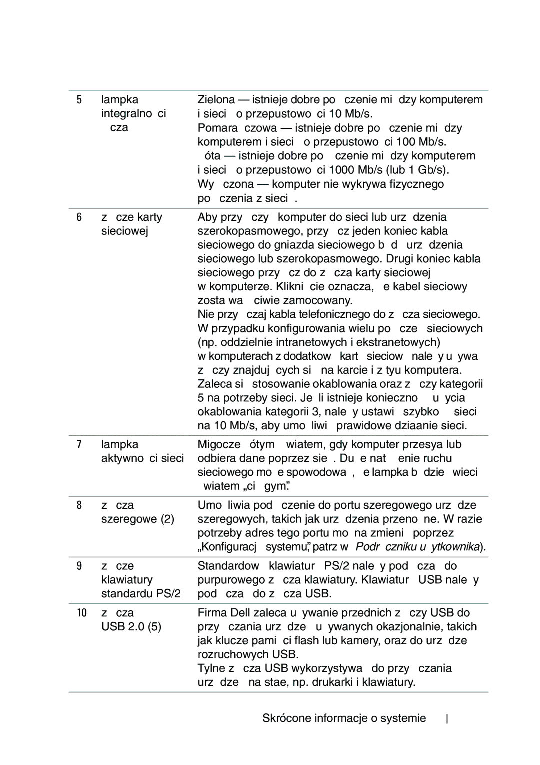 Dell T5400 manual 159, Został właściwie zamocowany 