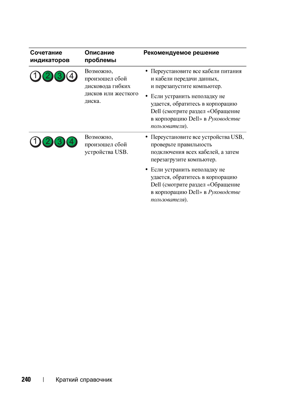 Dell T5400 manual 240, Диска, Произошел сбой Проверьте правильность Устройства USB 