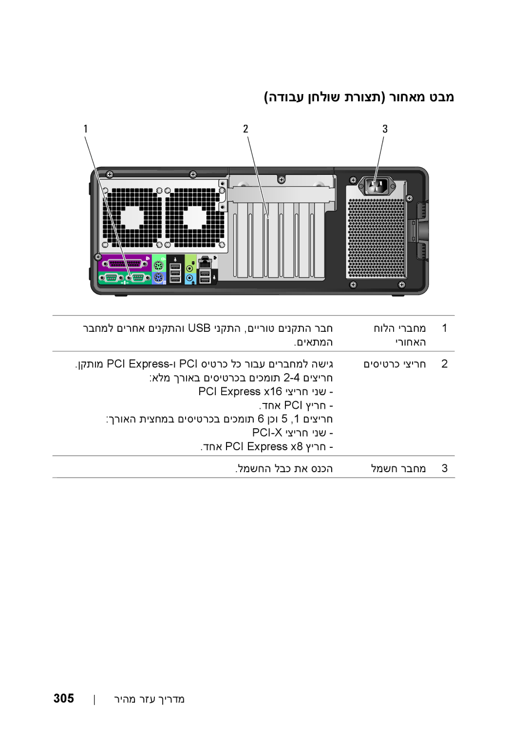 Dell T5400 manual הדובע ןחלוש תרוצת רוחאמ טבמ 