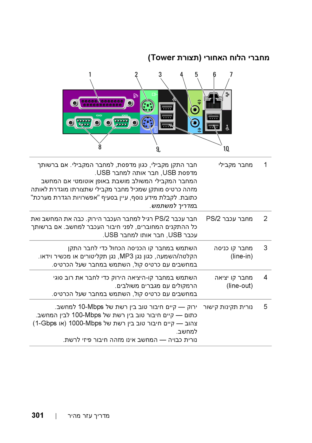 Dell T5400 manual Tower תרוצת ירוחאה חולה ירבחמ, שמתשמל ךירדמ ב 