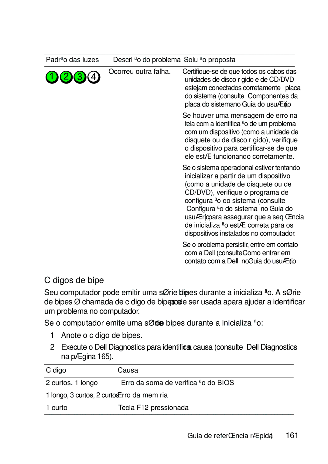 Dell T5400 manual Códigos de bipe, 161, Código Causa 