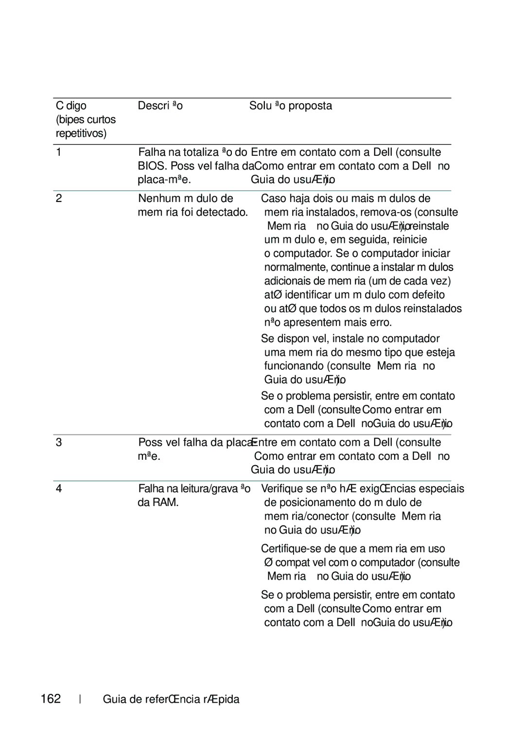 Dell T5400 manual 162, Código Descrição Solução proposta Bipes curtos Repetitivos 