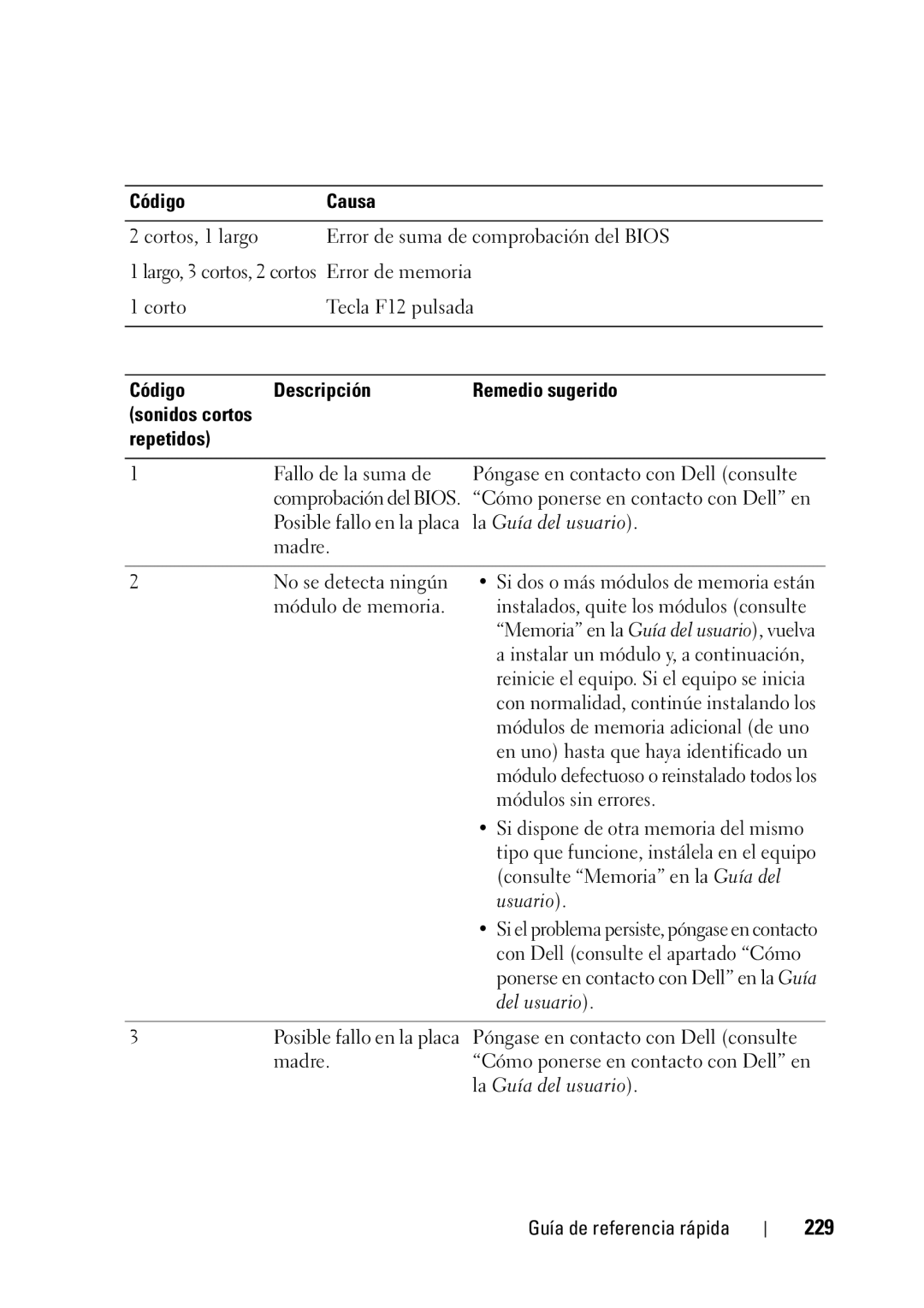 Dell T5400 manual 229, Código Descripción Remedio sugerido, Repetidos, La Guía del usuario 