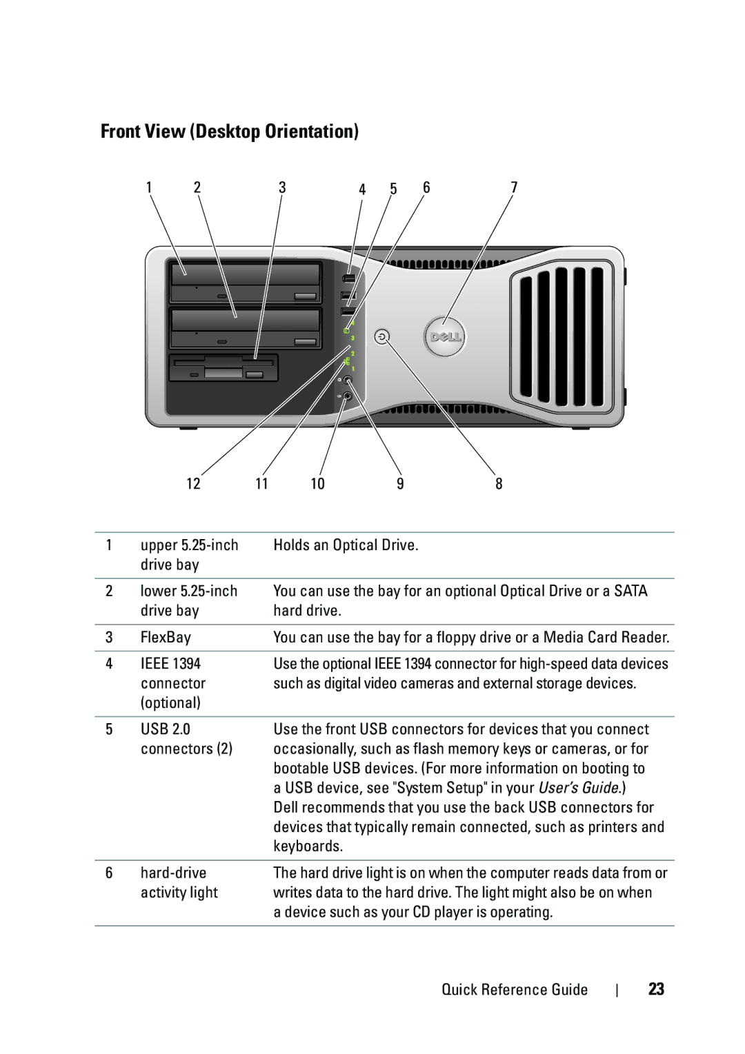 Dell T5400 manual Front View Desktop Orientation 