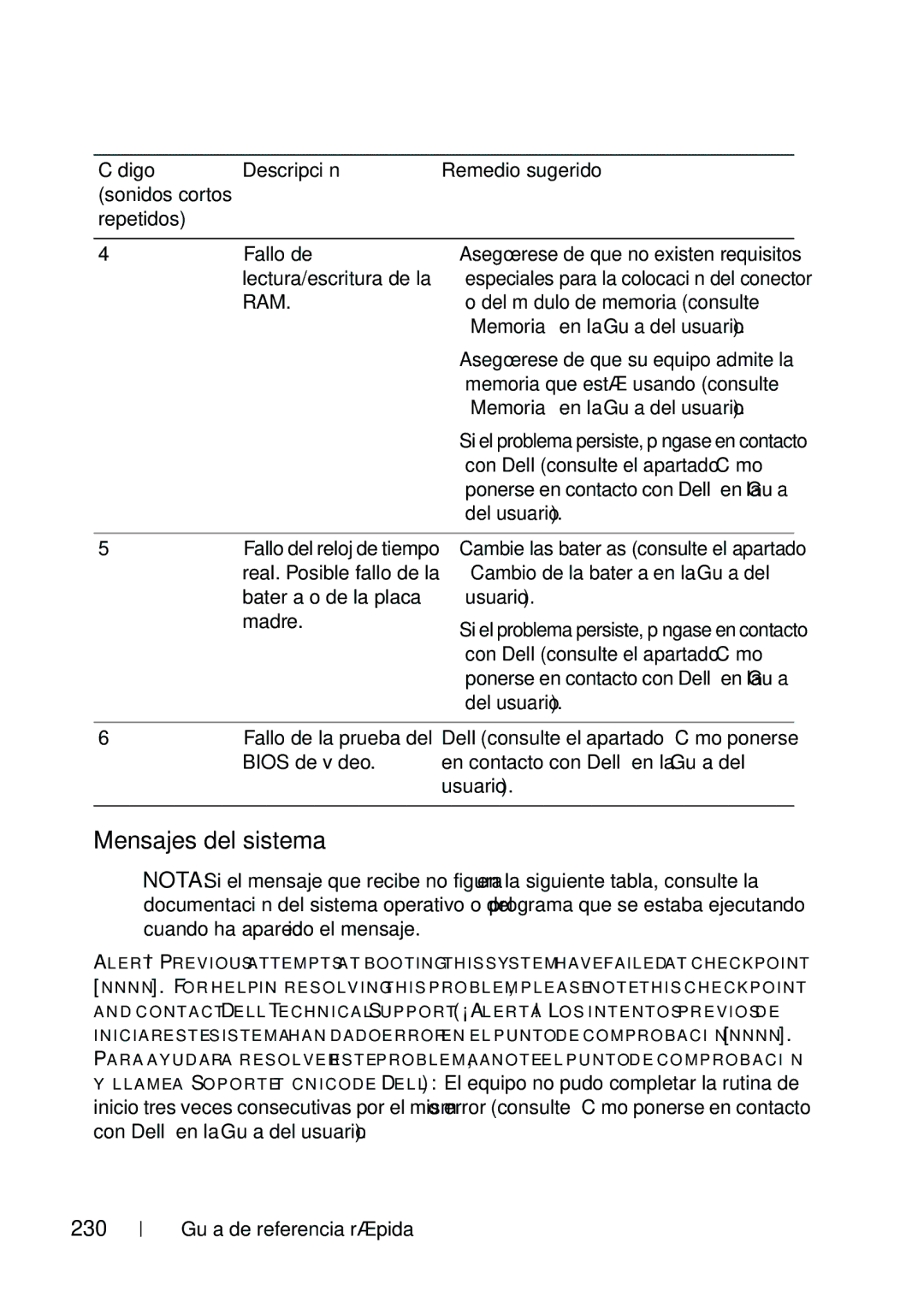 Dell T5400 manual Mensajes del sistema, 230 