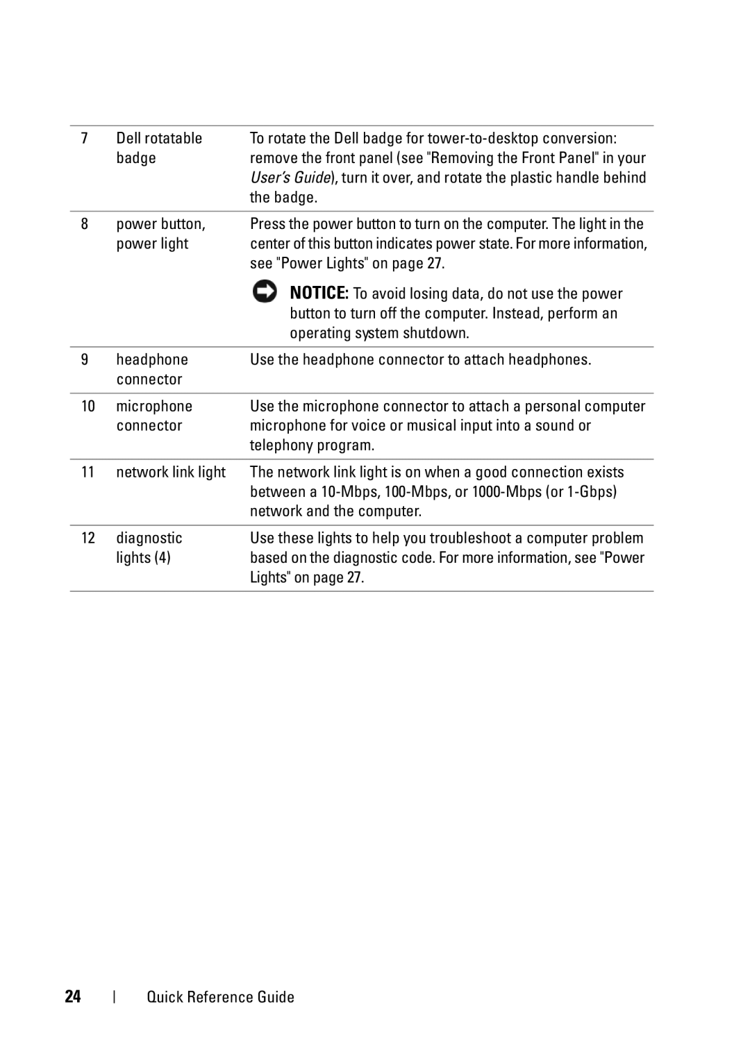 Dell T5400 manual Dell rotatable, Badge, See Power Lights on, Diagnostic 