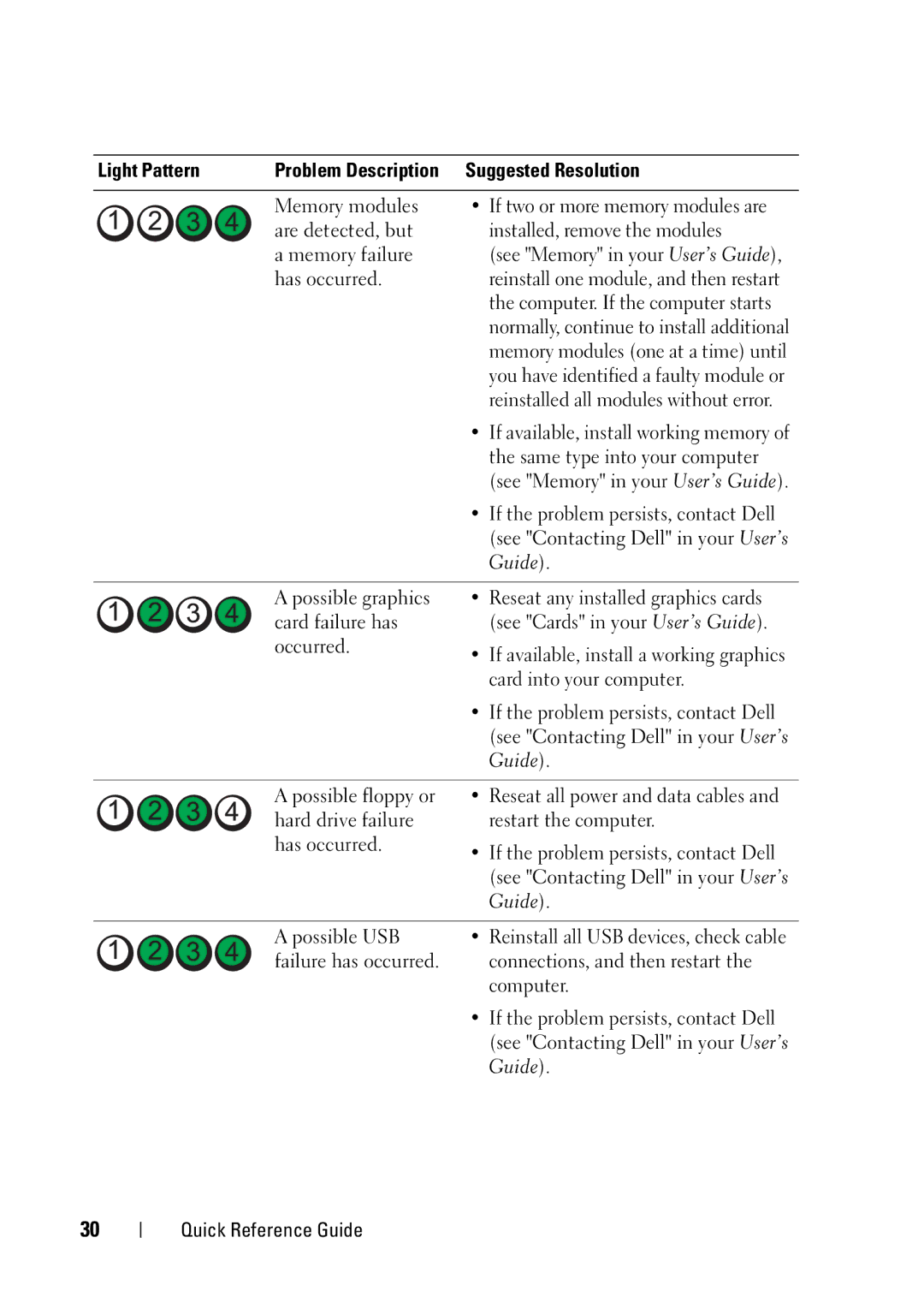 Dell T5400 manual Guide 