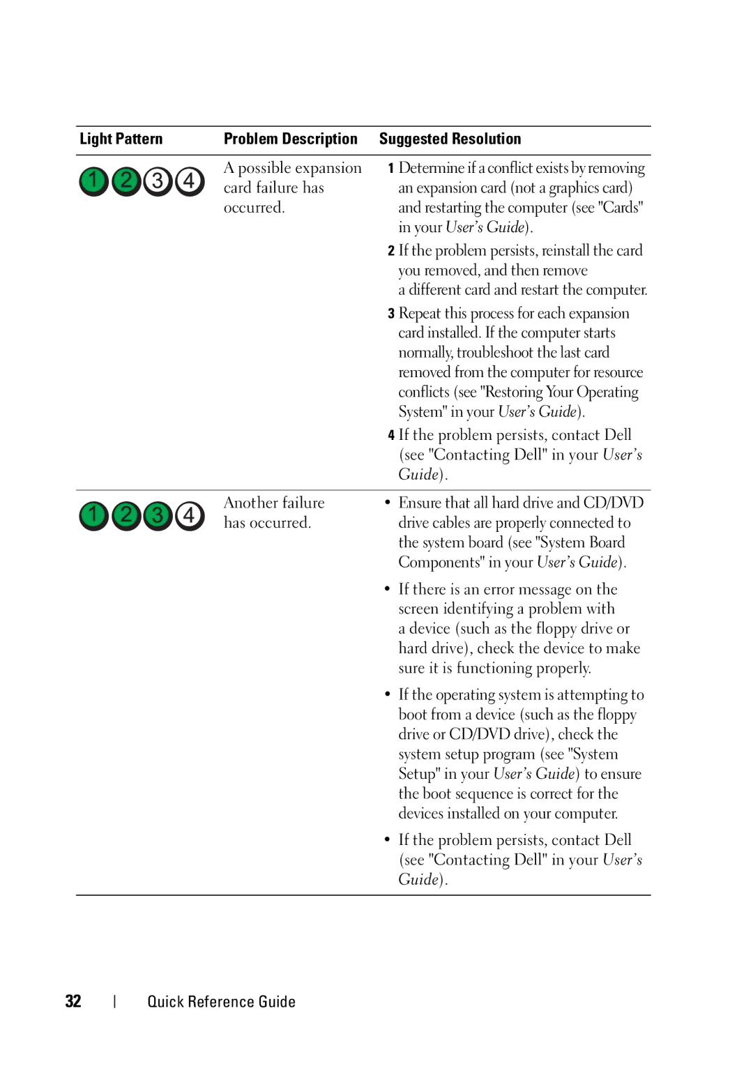 Dell T5400 manual Light Pattern 