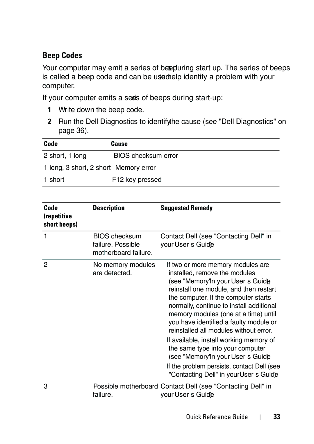 Dell T5400 manual Beep Codes, Code Cause, Code Description Suggested Remedy Repetitive Short beeps 