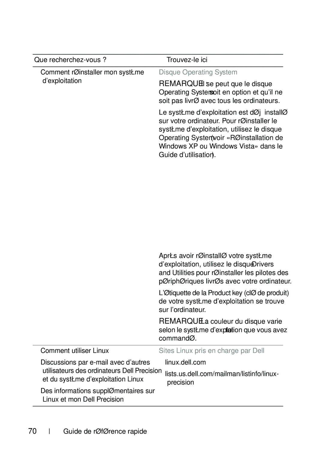 Dell T5400 Disque Operating System, Remarque Il se peut que le disque, Soit pas livré avec tous les ordinateurs, Commandé 