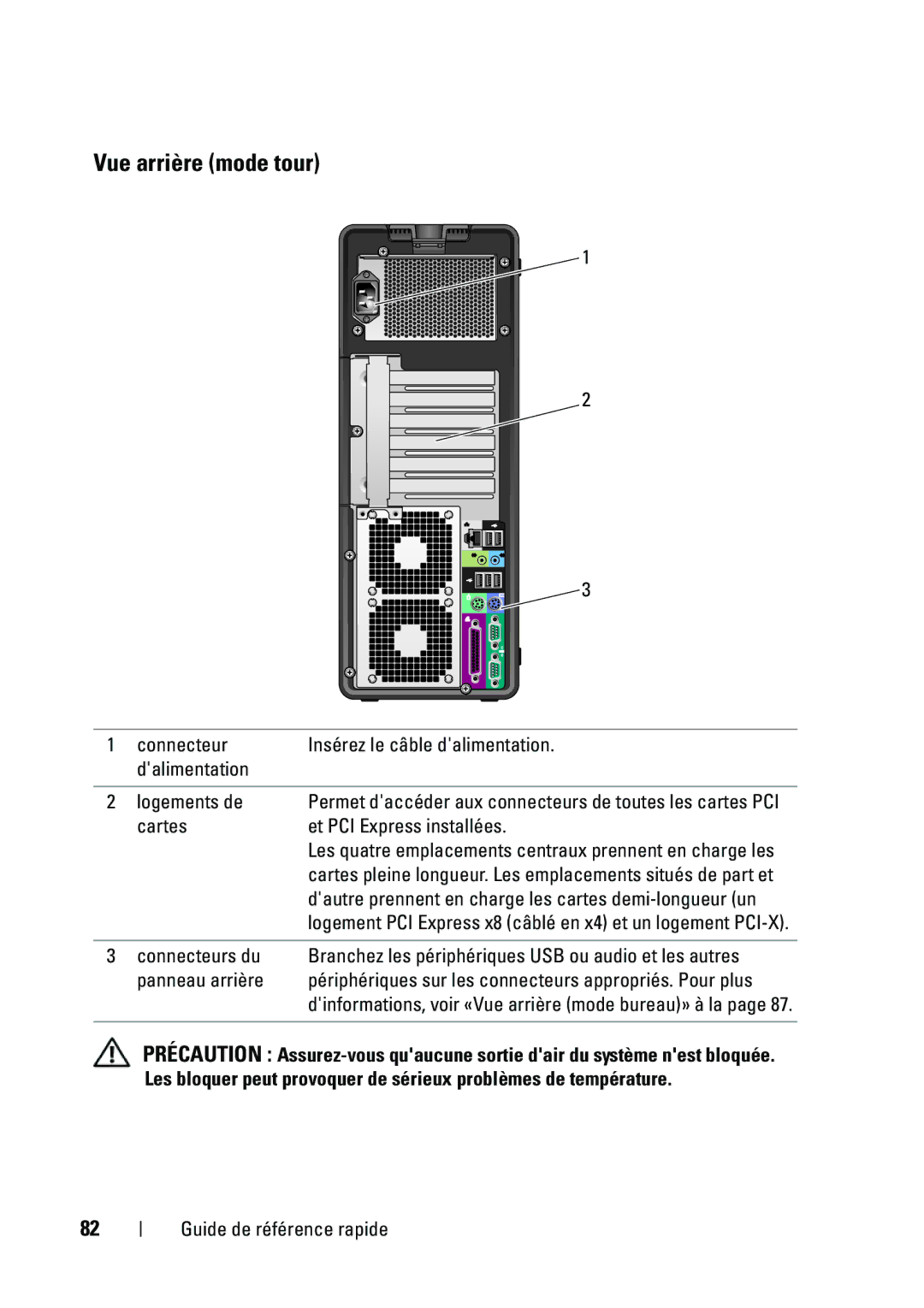 Dell T5400 manual Vue arrière mode tour, Cartes Et PCI Express installées, Connecteurs du, Panneau arrière 