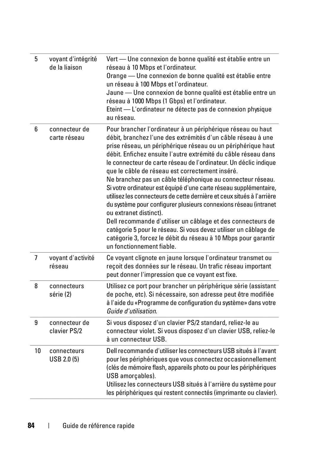 Dell T5400 Voyant dintégrité, De la liaison Réseau à 10 Mbps et lordinateur, Un réseau à 100 Mbps et lordinateur, Série 