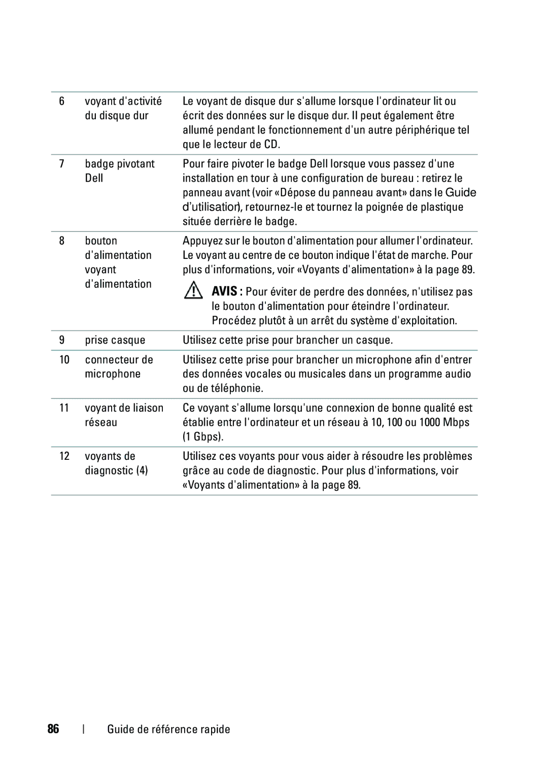 Dell T5400 manual Du disque dur, Que le lecteur de CD, Badge pivotant, Dell, Située derrière le badge, Bouton, Voyant, Gbps 