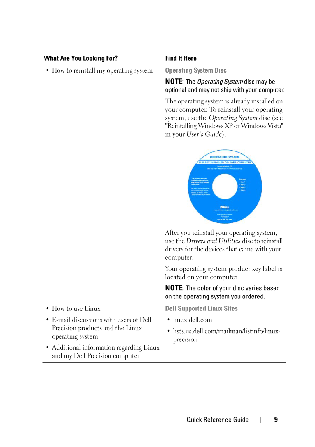 Dell T5400 manual Operating System Disc, Your User’s Guide, On the operating system you ordered, Dell Supported Linux Sites 