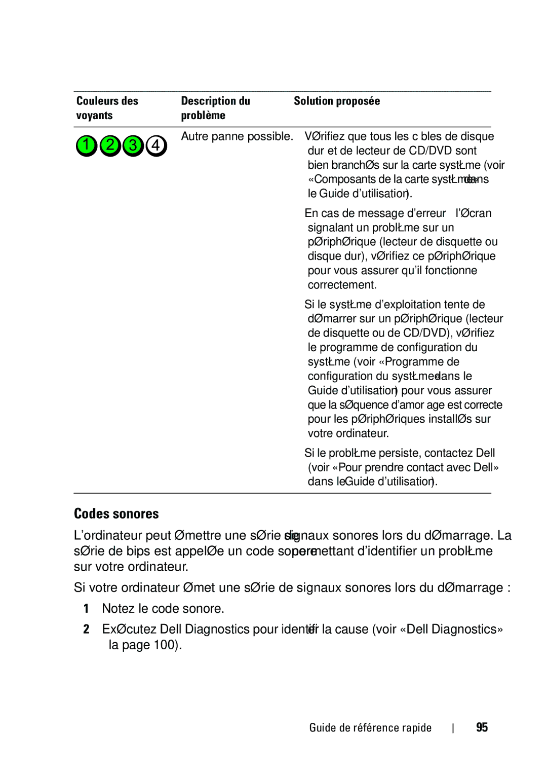 Dell T5400 manual Codes sonores, Le Guide dutilisation, Guide dutilisation pour vous assurer 