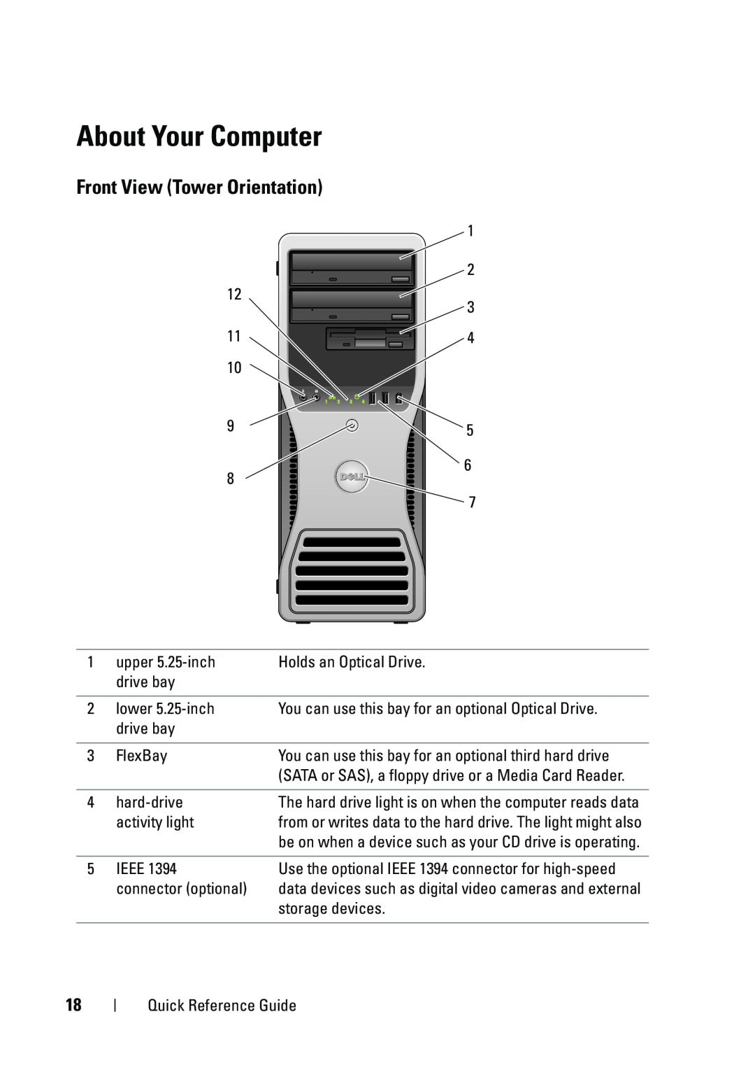 Dell T5400 manual About Your Computer, Front View Tower Orientation 