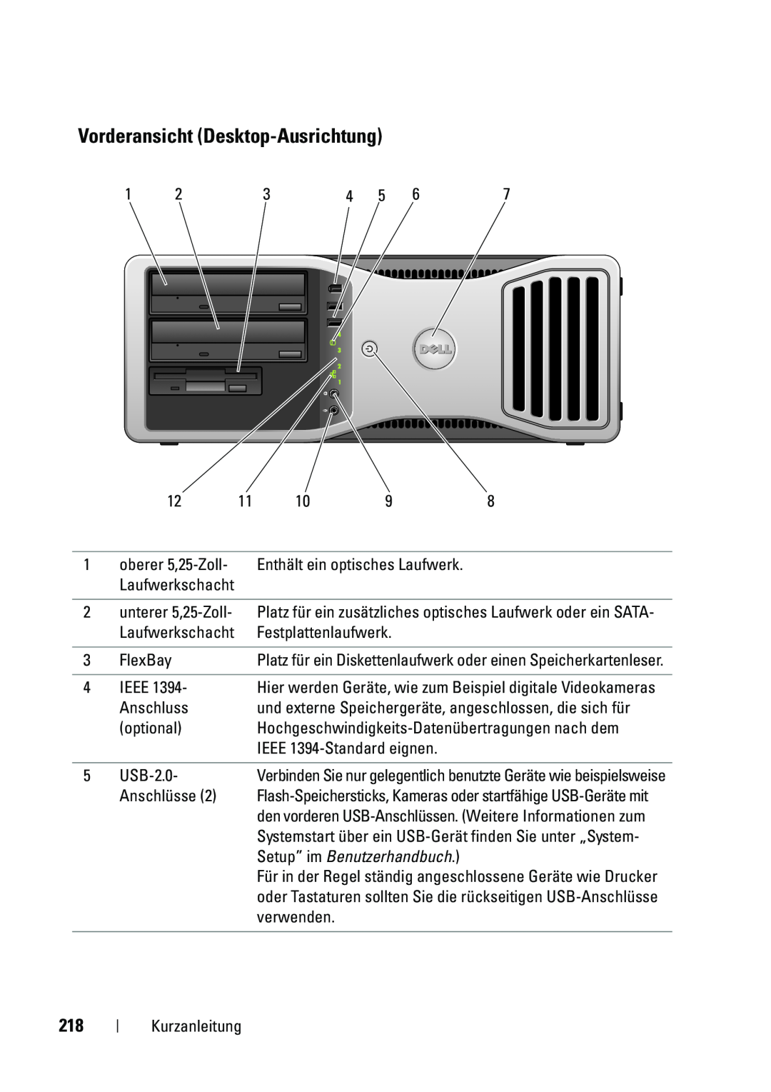 Dell T5400 manual Vorderansicht Desktop-Ausrichtung, Setup” im Benutzerhandbuch 