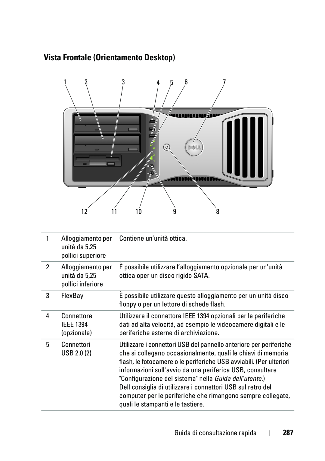 Dell T5400 manual Vista Frontale Orientamento Desktop, Utilizzare i connettori USB del pannello anteriore per periferiche 