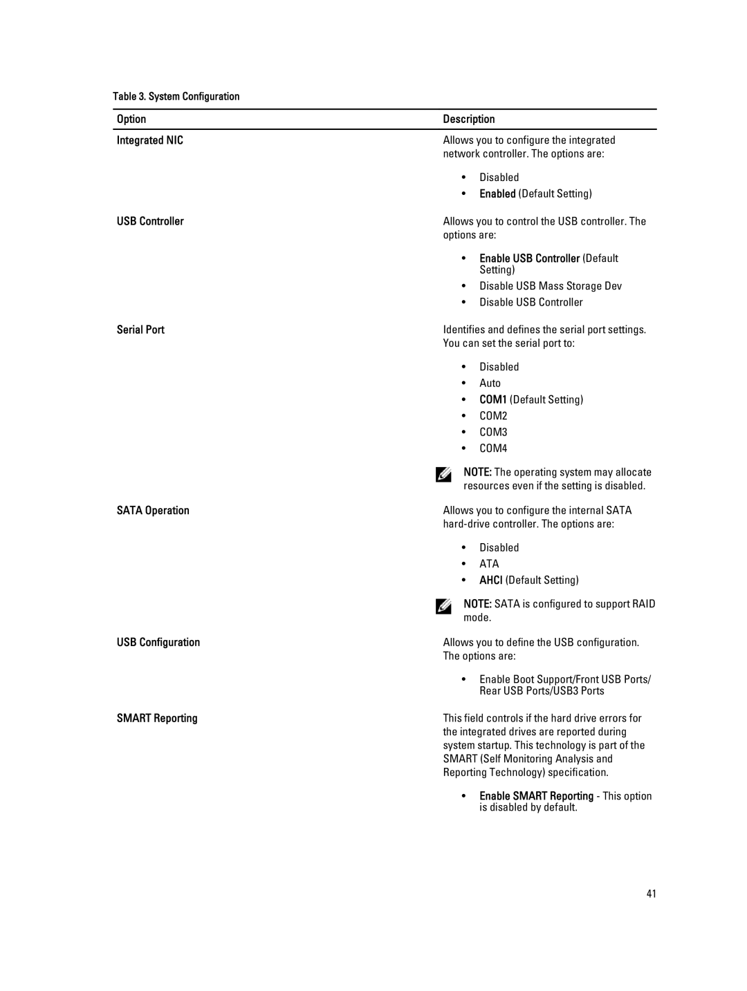 Dell T5600 owner manual Option Description Integrated NIC, Enable USB Controller Default, Serial Port, Sata Operation 