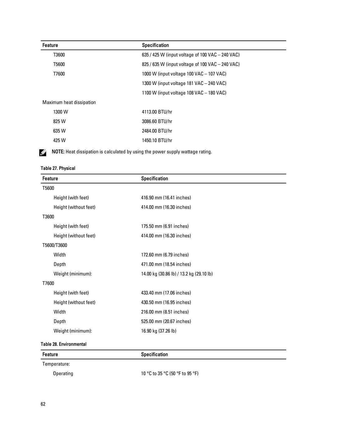 Dell T5600 owner manual Temperature Operating To 35 C 50 F to 95 F 