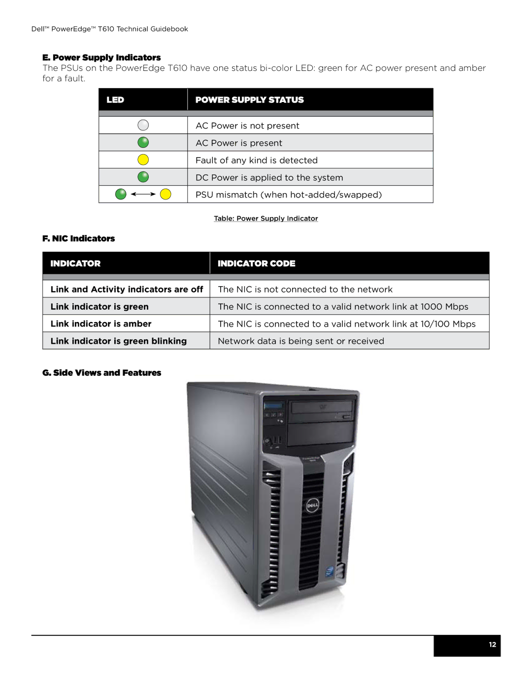 Dell T610 manual Power Supply Indicators, Led, NIC Indicators, Power Supply status, Indicator Indicator code 