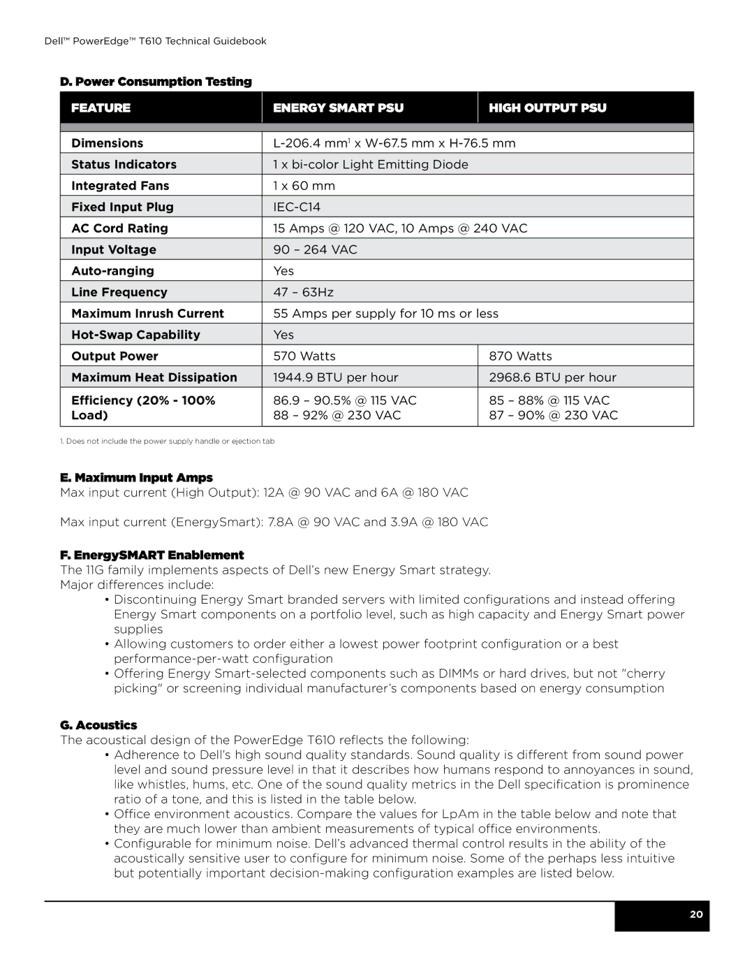 Dell T610 manual Feature Energy Smart PSU High Output PSU 