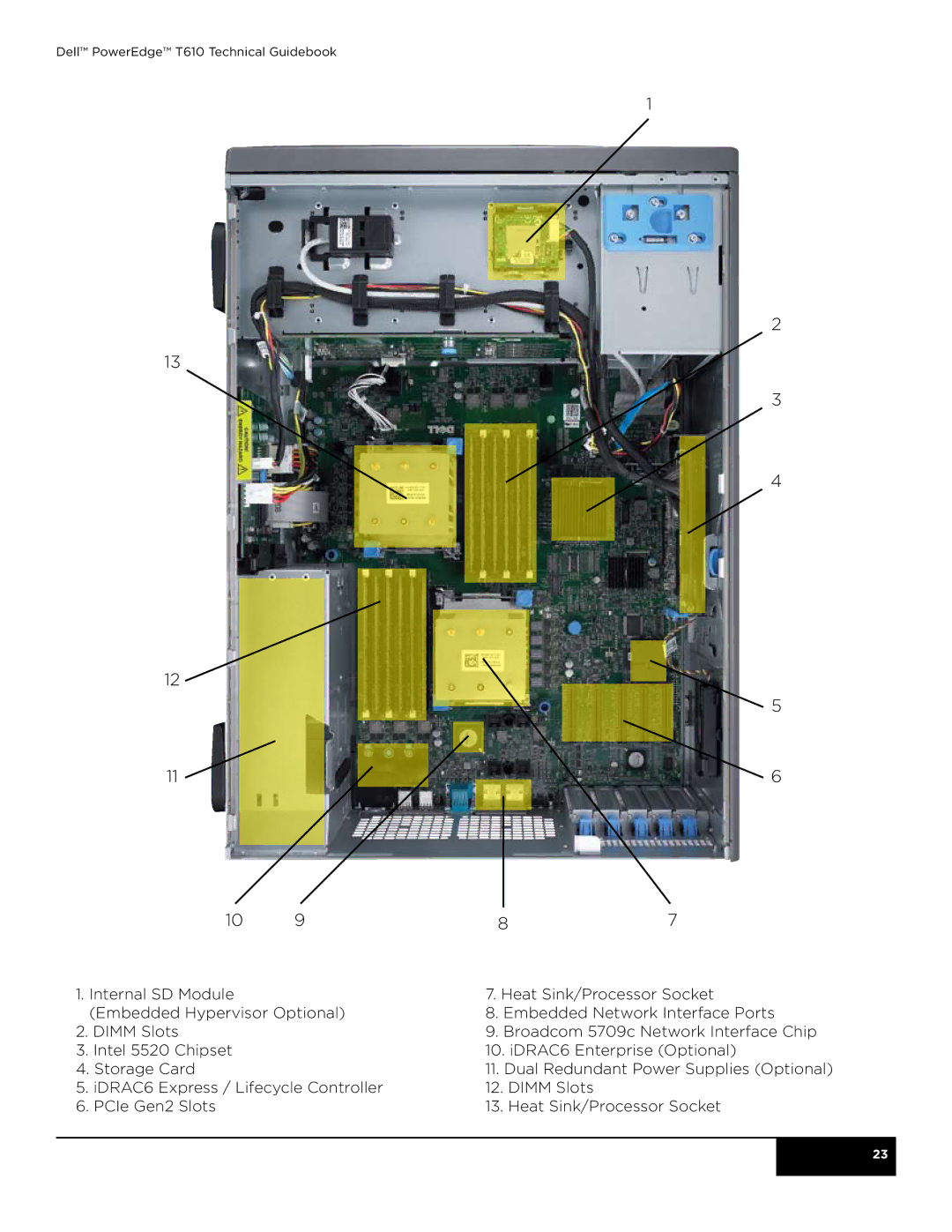 Dell manual Dell PowerEdge T610 Technical Guidebook 