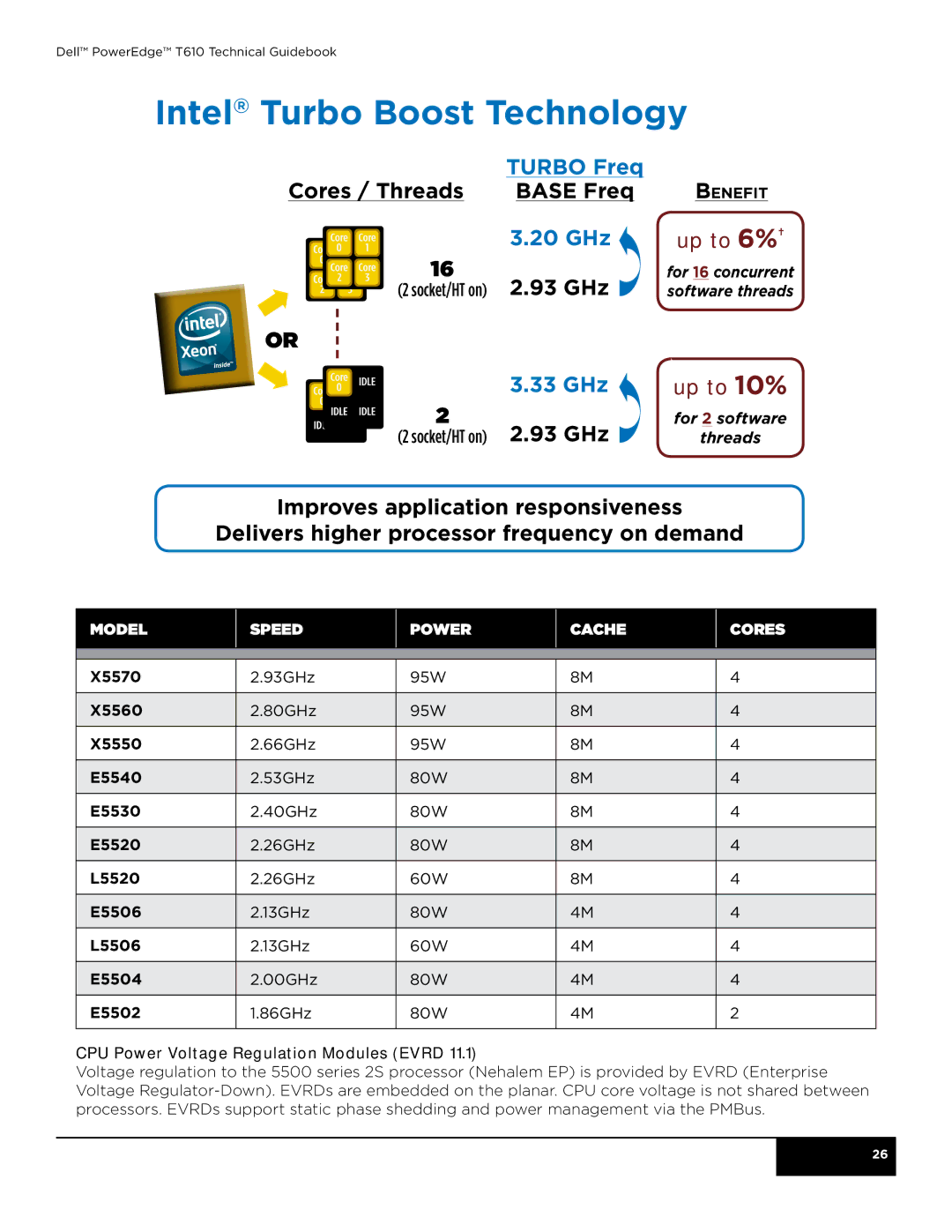 Dell T610 manual Intel Turbo Boost Technology, Benefit 