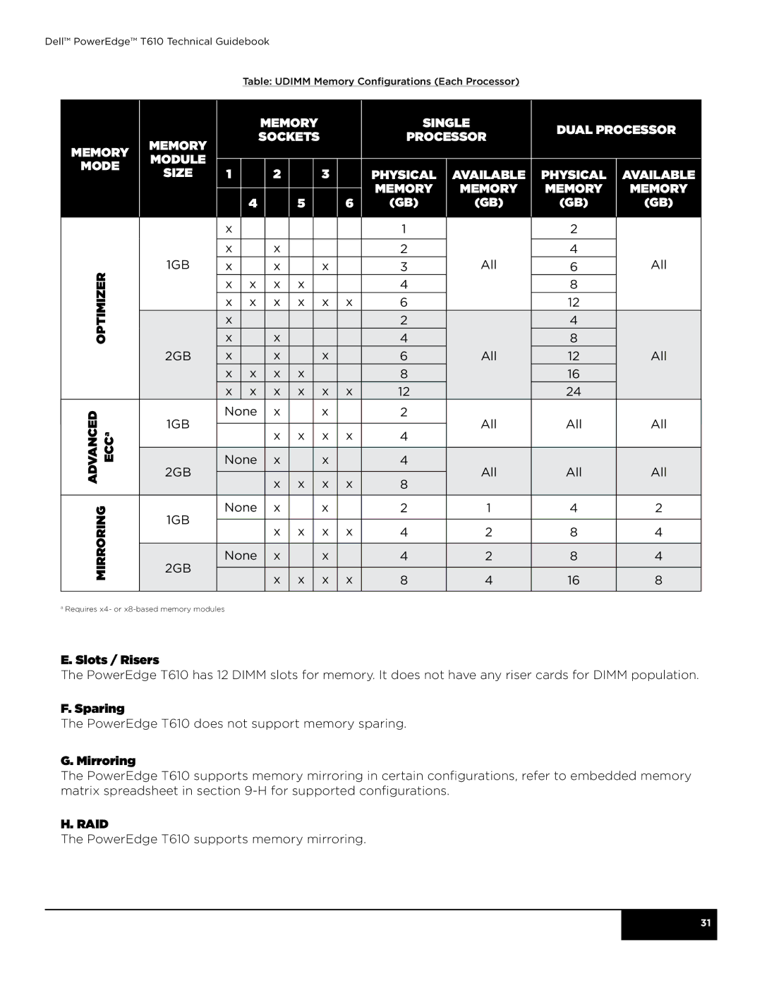 Dell T610 manual Memory Mode, Optimizer 