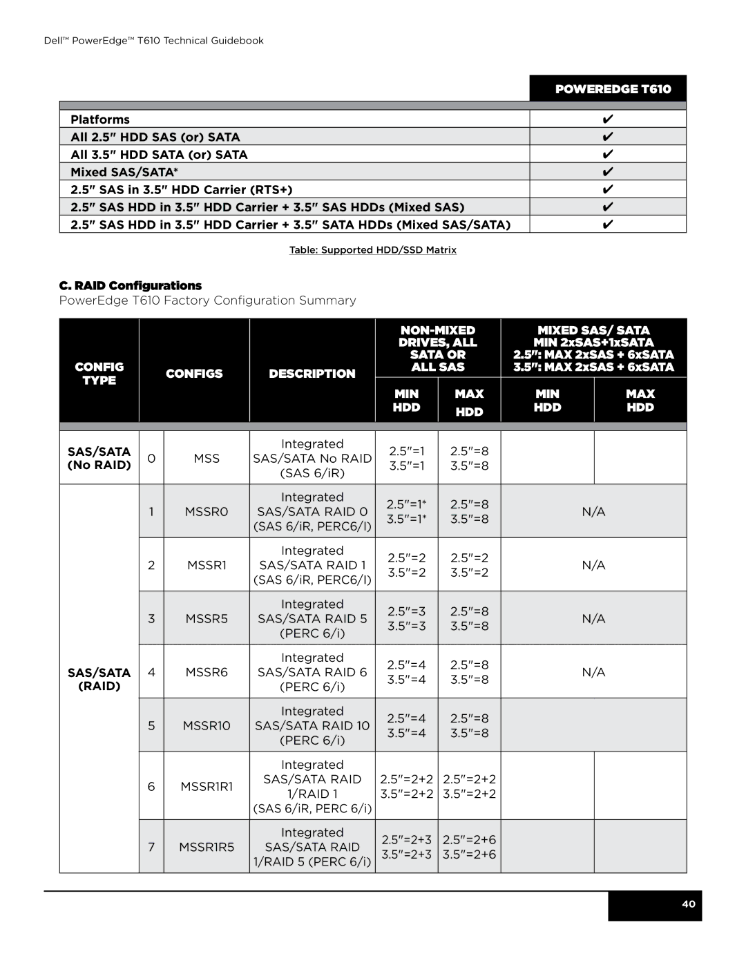 Dell manual PowerEdge T610, RAID Configurations, Sas/Sata, No RAID 