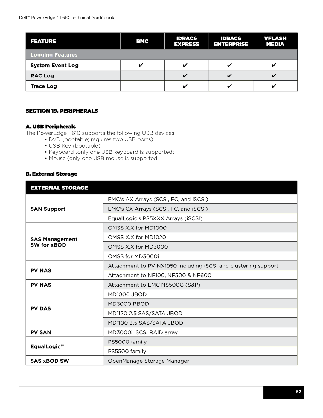 Dell T610 manual IDRAC6 VFlash Express Enterprise Media Logging Features, External storage, Pv Nas, Pv Das, Pv San 