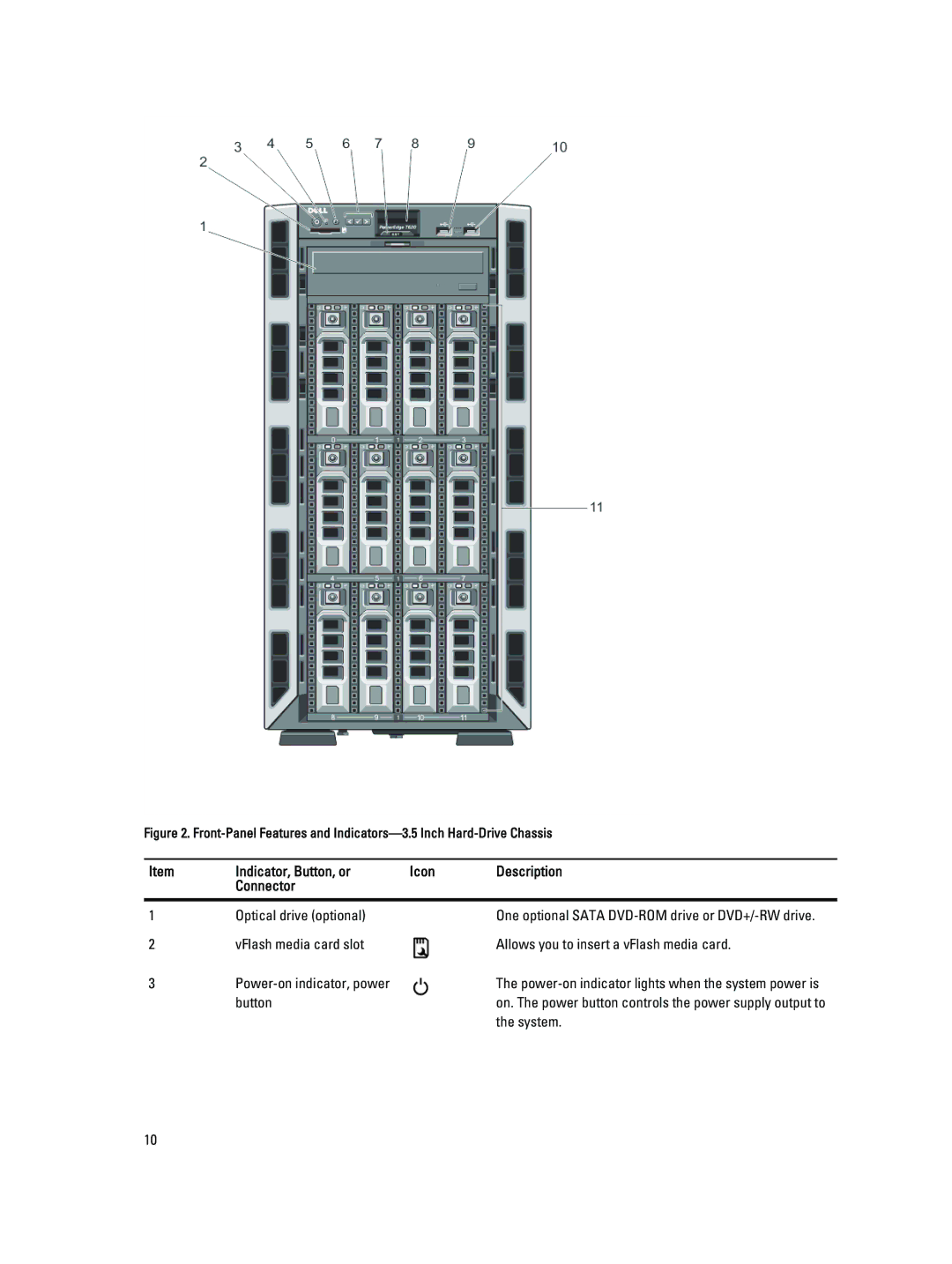 Dell T620 owner manual Indicator, Button, or Icon Description Connector 