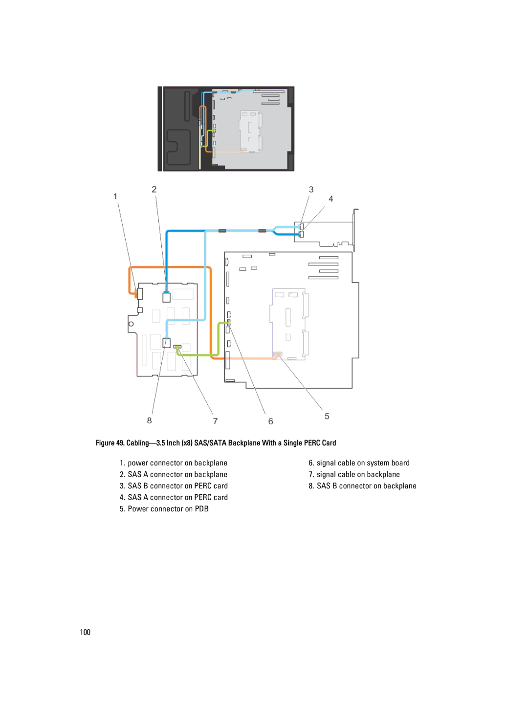 Dell T620 owner manual SAS a connector on Perc card Power connector on PDB 100 