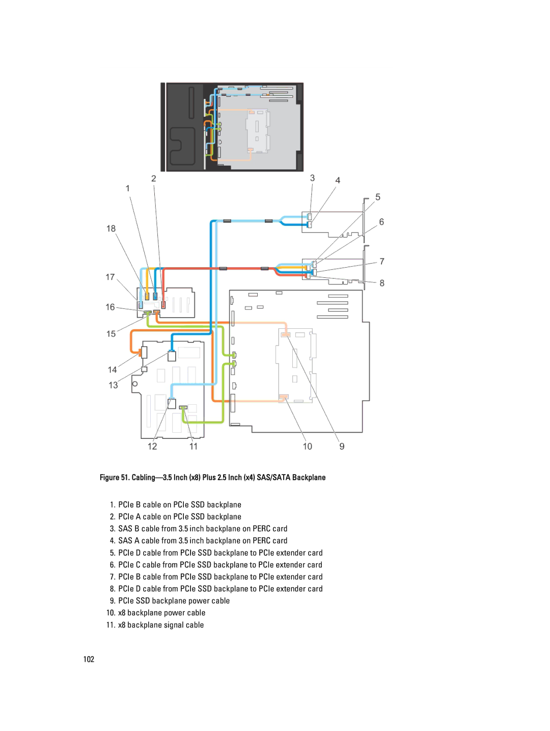 Dell T620 owner manual Cabling-3.5 Inch x8 Plus 2.5 Inch x4 SAS/SATA Backplane 