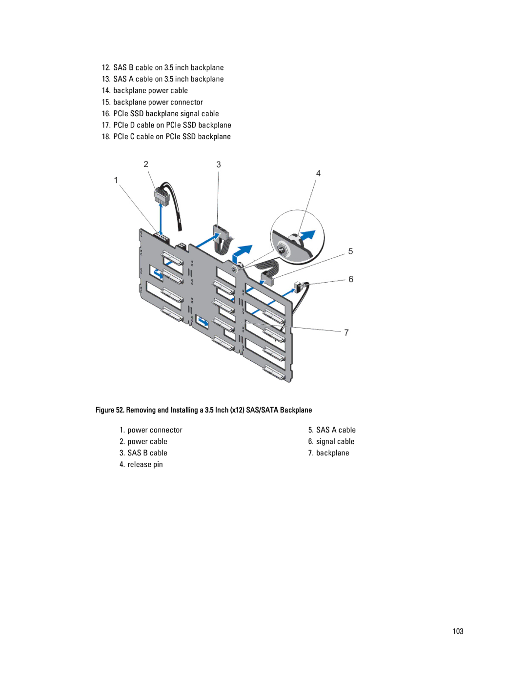 Dell T620 owner manual SAS B cable Backplane Release pin 103 