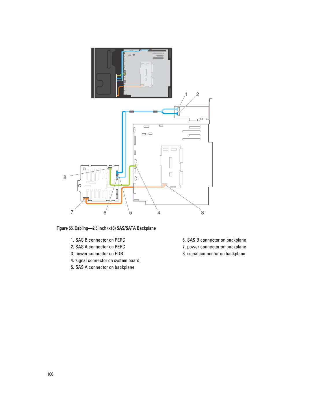 Dell T620 owner manual Cabling-2.5 Inch x16 SAS/SATA Backplane 