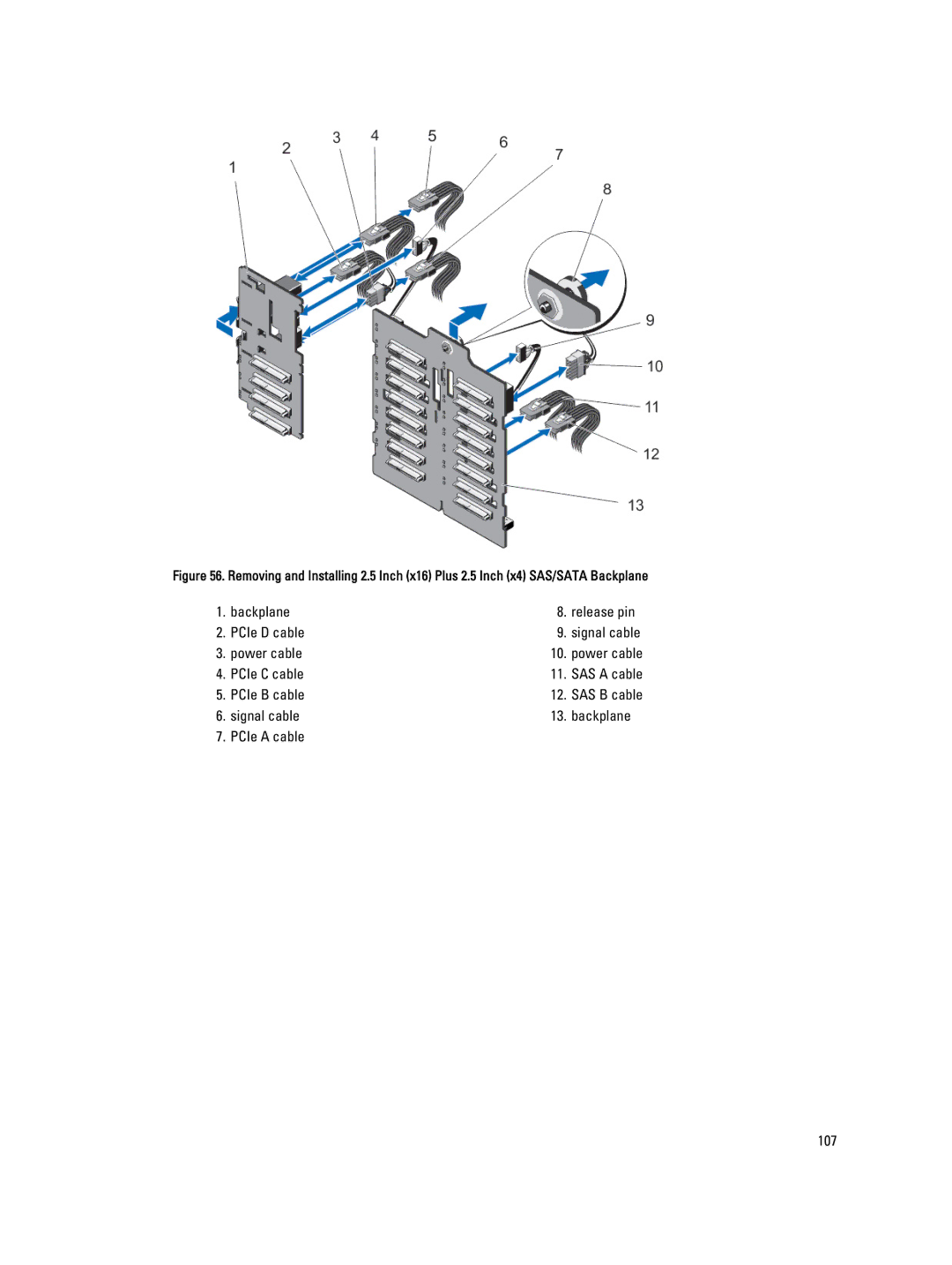 Dell T620 owner manual Signal cable Backplane PCIe a cable 107 