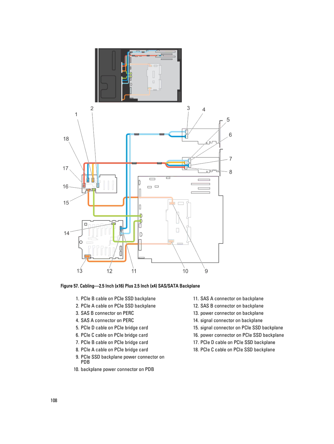 Dell T620 owner manual Pdb 