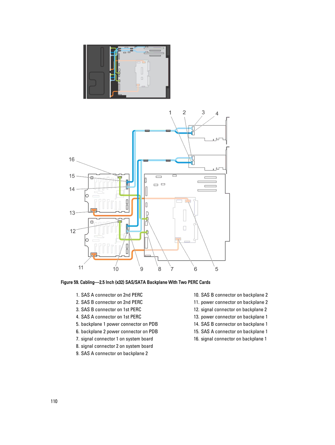 Dell T620 owner manual SAS a connector on 2nd Perc 