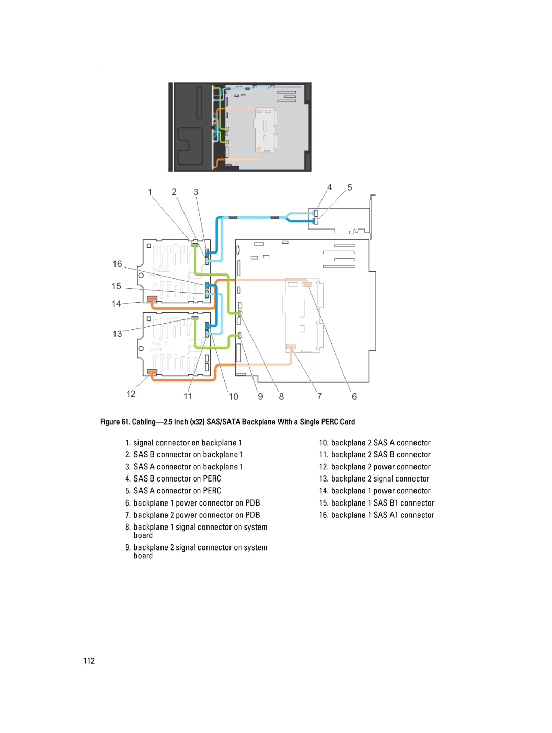 Dell T620 owner manual Backplane 2 SAS a connector 