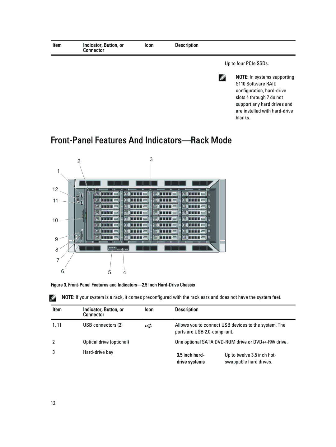 Dell T620 owner manual Front-Panel Features And Indicators-Rack Mode 