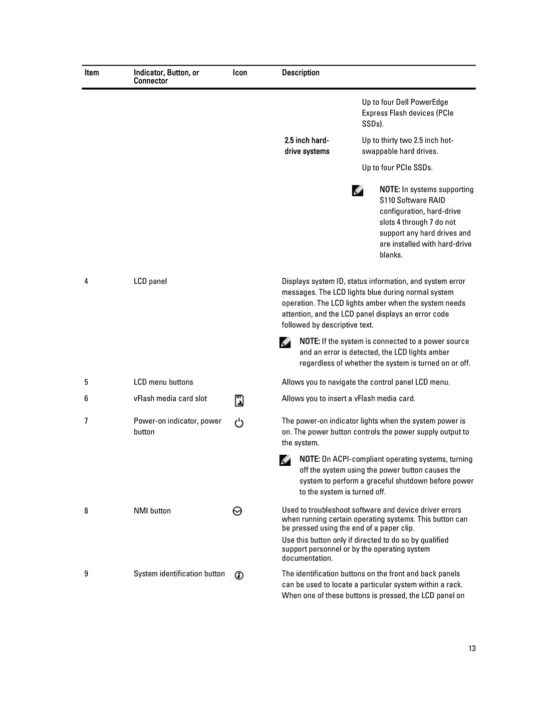 Dell T620 owner manual S110 Software RAID 