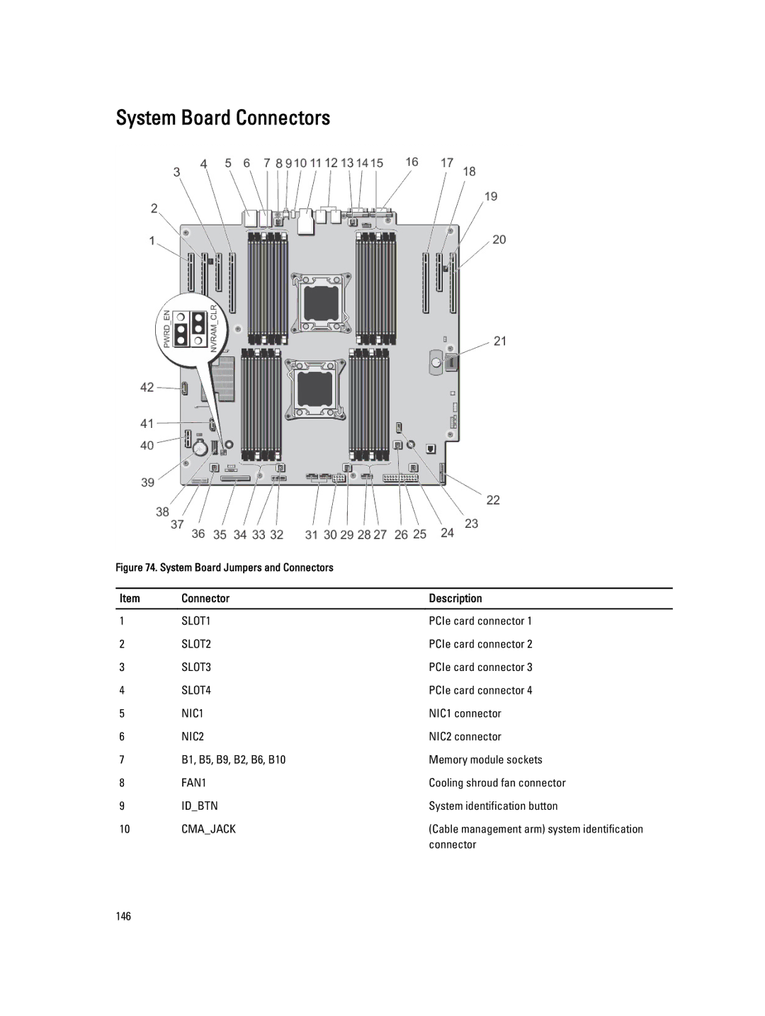 Dell T620 owner manual System Board Connectors, Connector Description 