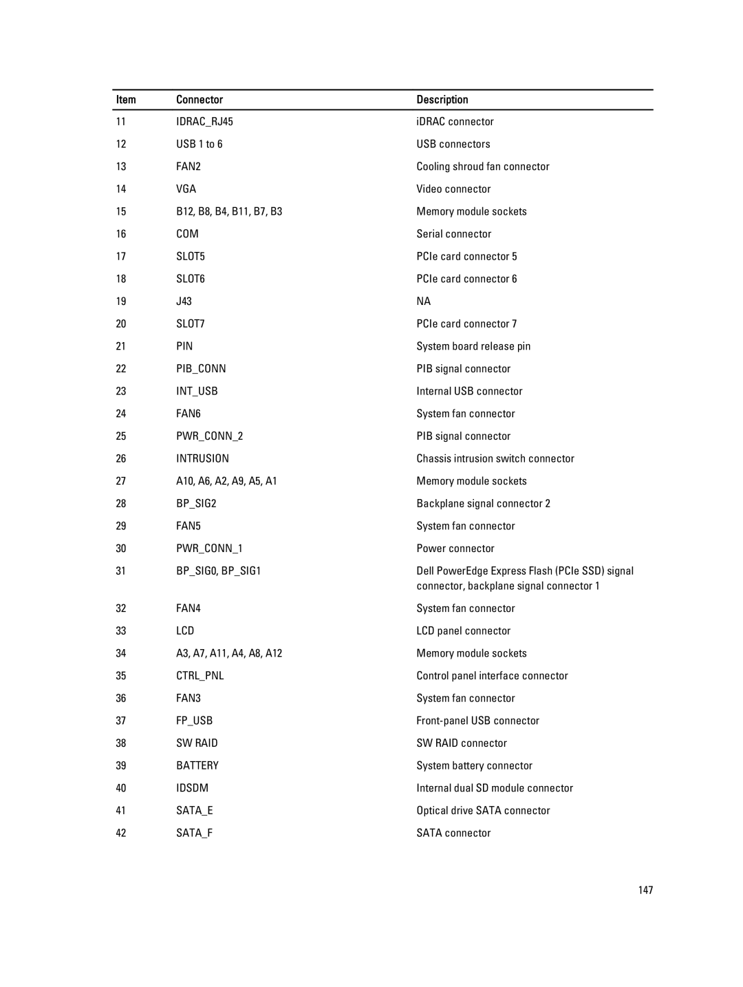 Dell T620 owner manual IDRACRJ45 