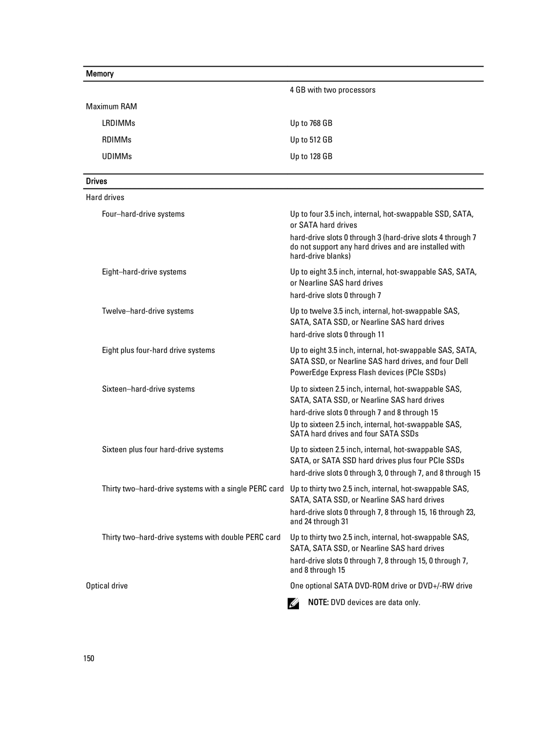 Dell T620 owner manual Drives, Or Sata hard drives 