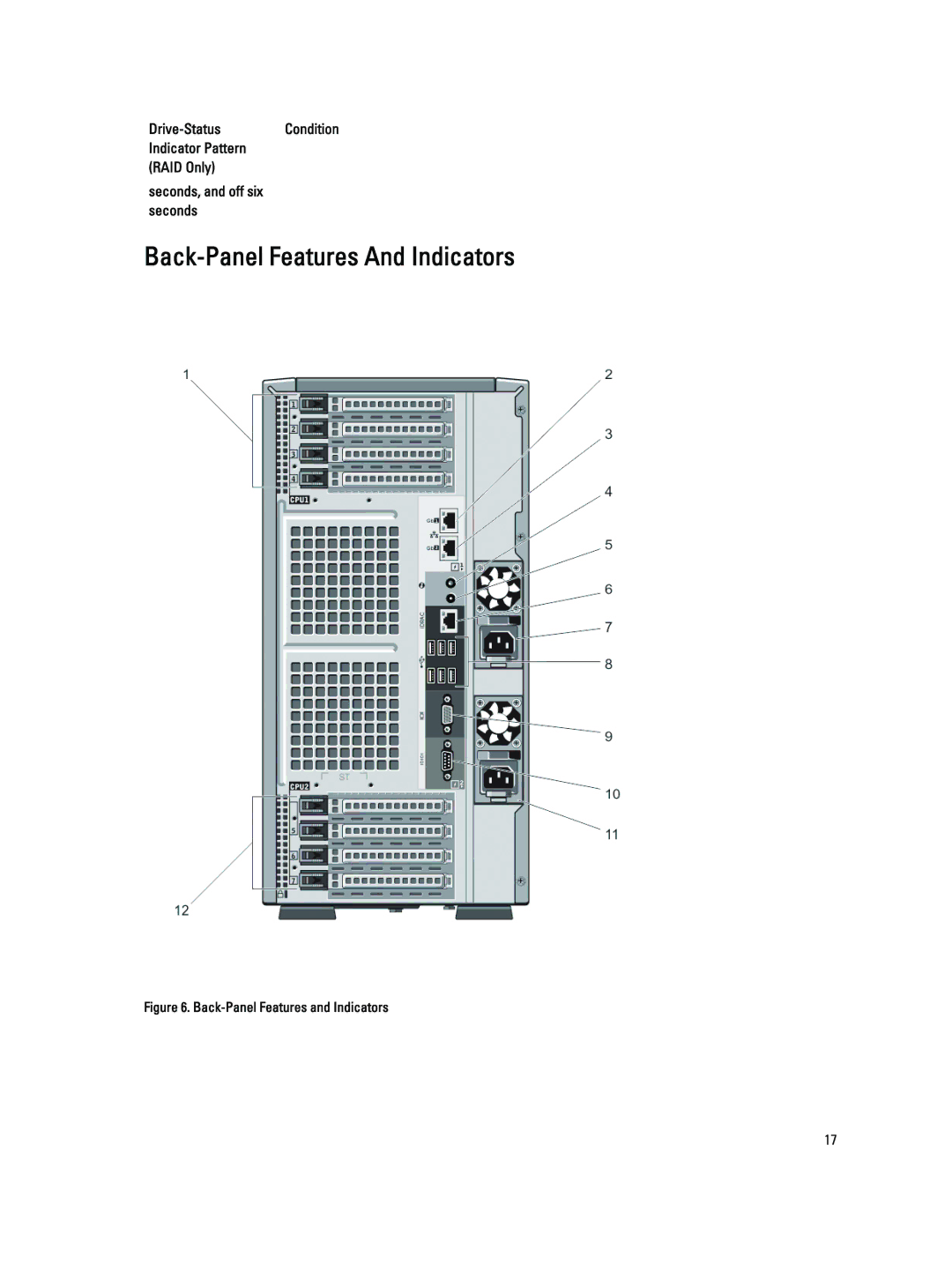 Dell T620 owner manual Back-Panel Features And Indicators, Back-Panel Features and Indicators 