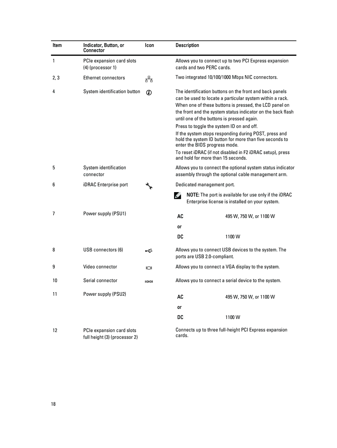 Dell T620 owner manual Indicator, Button, or Icon Description Connector, 1100 W 