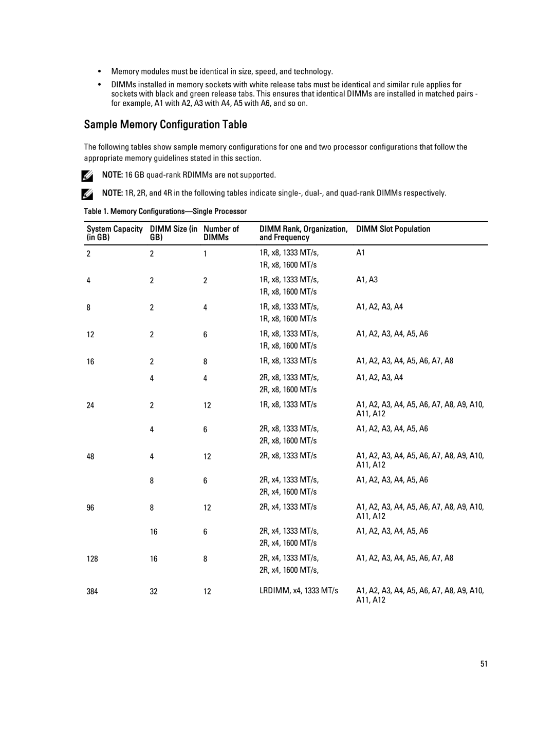 Dell T620 owner manual Sample Memory Configuration Table, Dimm Size Number, DIMMs Frequency 