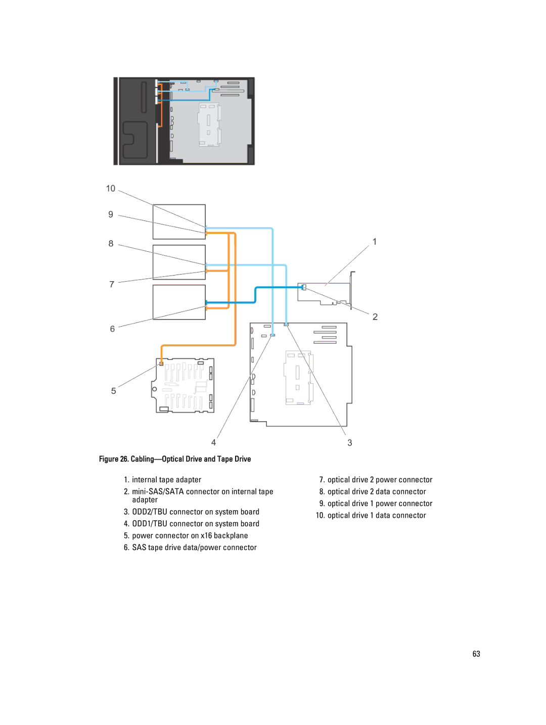 Dell T620 owner manual Cabling-Optical Drive and Tape Drive 